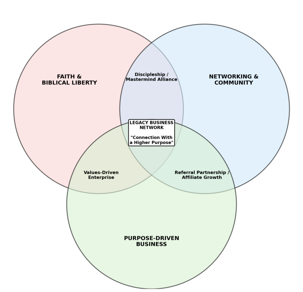Venn Diagram